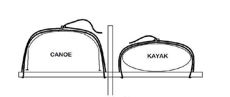 How to properly tie down a Canoe or Kayak